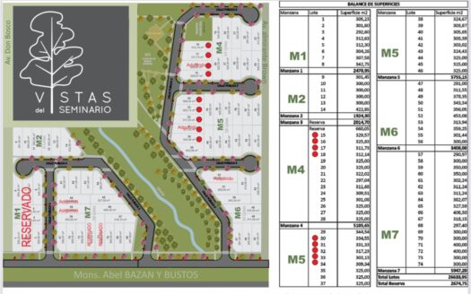 Lotes en venta en Urbanización del Seminario, a minutos de Paraná!